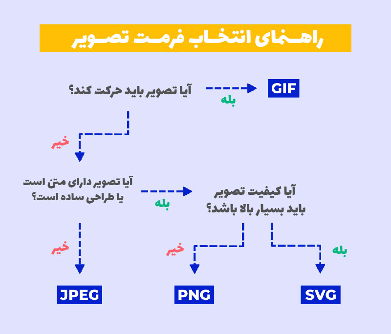 راهنمایی برای انتخاب تصاویر در وب سایت