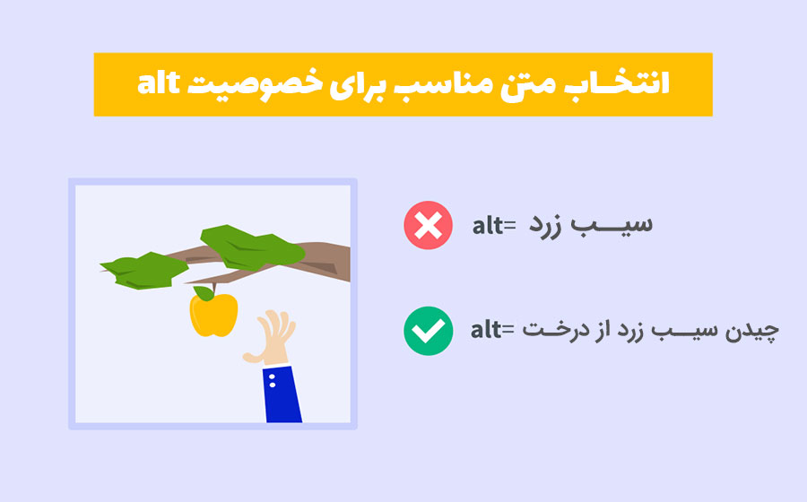 نوشتن متن alt مناسب برای تصاویر