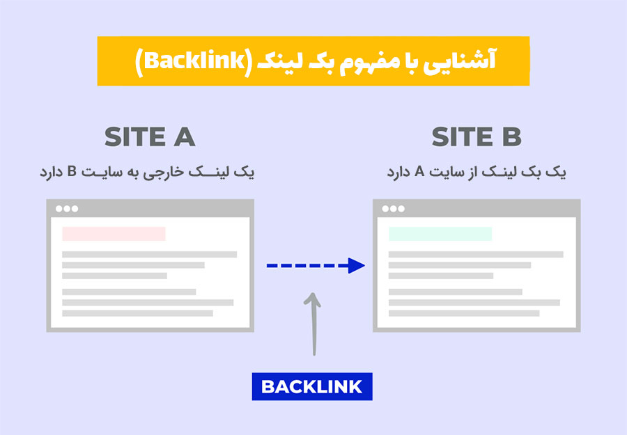 بک لینک چیست؟