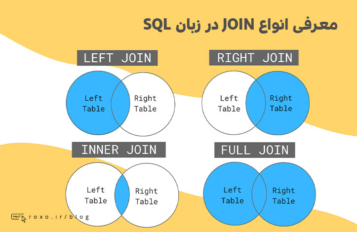 معرفی انواع JOIN در زبان SQL