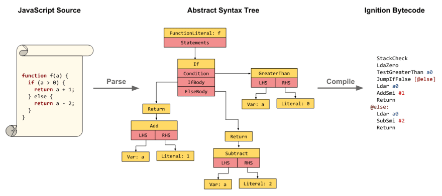 درخت syntax جاوا اسکریپت