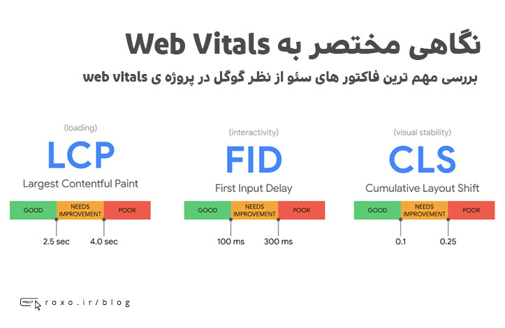 آشنایی با Core Web Vitals و رعایت قوانین آن