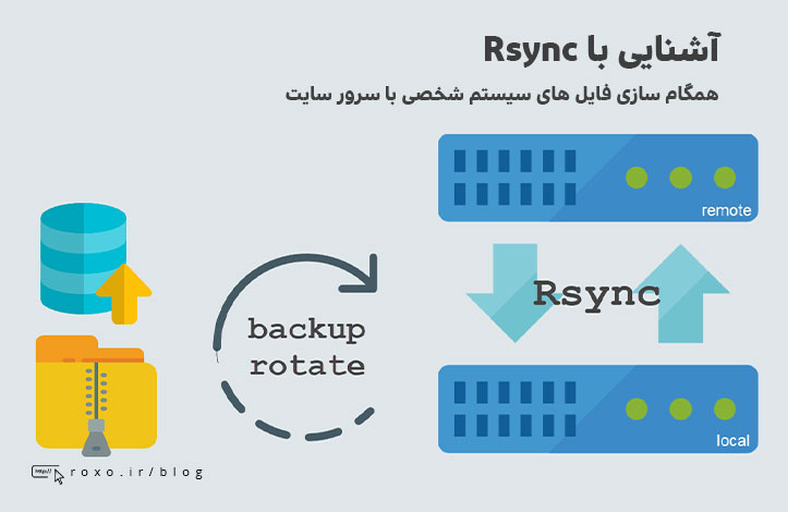 همگام سازی فایل های سیستم شخصی با سرور سایت (Rsync)