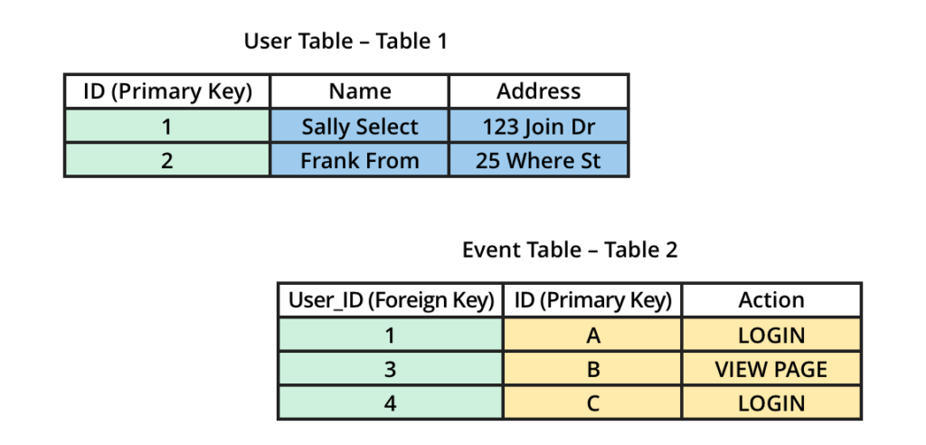 اتصال دو جدول User و Event