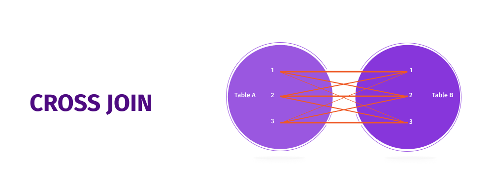 SQL CROSS JOIN