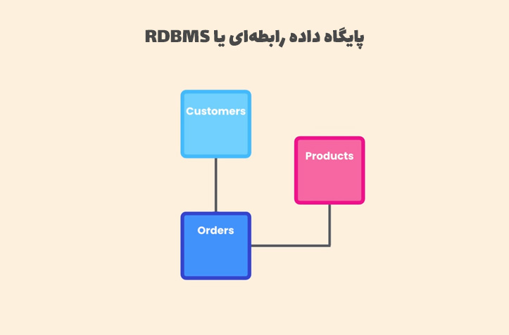 پایگاه داده رابطه ای RDBMS