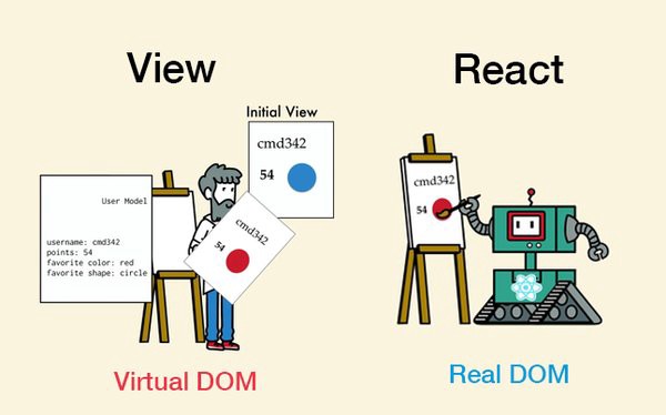 DOM مجازی و DOM واقعی