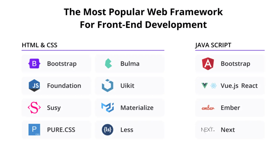 محبوب ترین فریم ورک های وب برای فرانت اند در سال 2022
