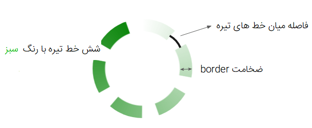 متغیرهای CSS در لودر اسپینر