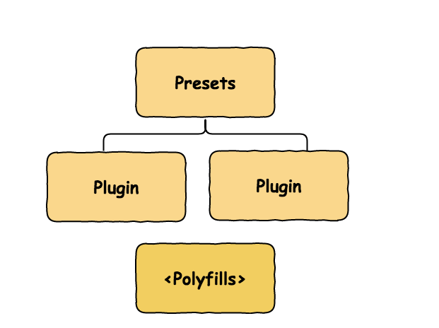 Babel-Polyfills