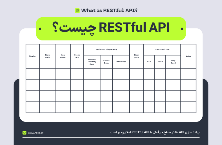 RESTful API چیست؟ (با مثال کاربردی)